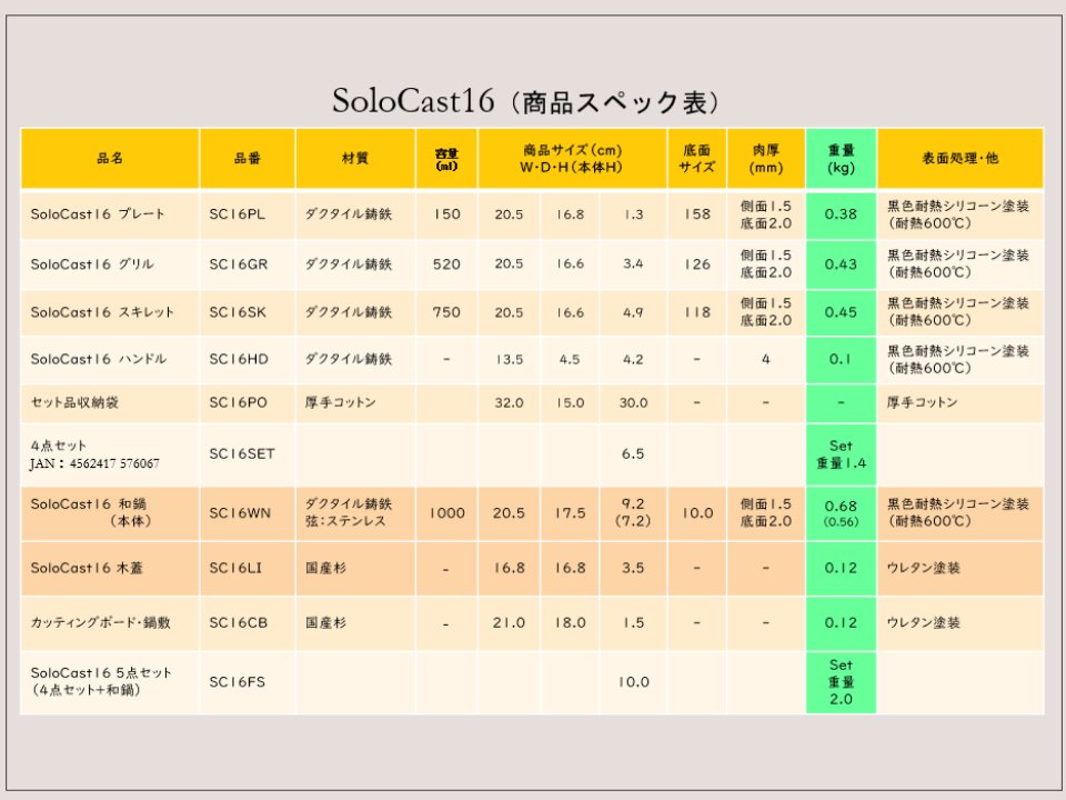 ソロキャスト16スペック表