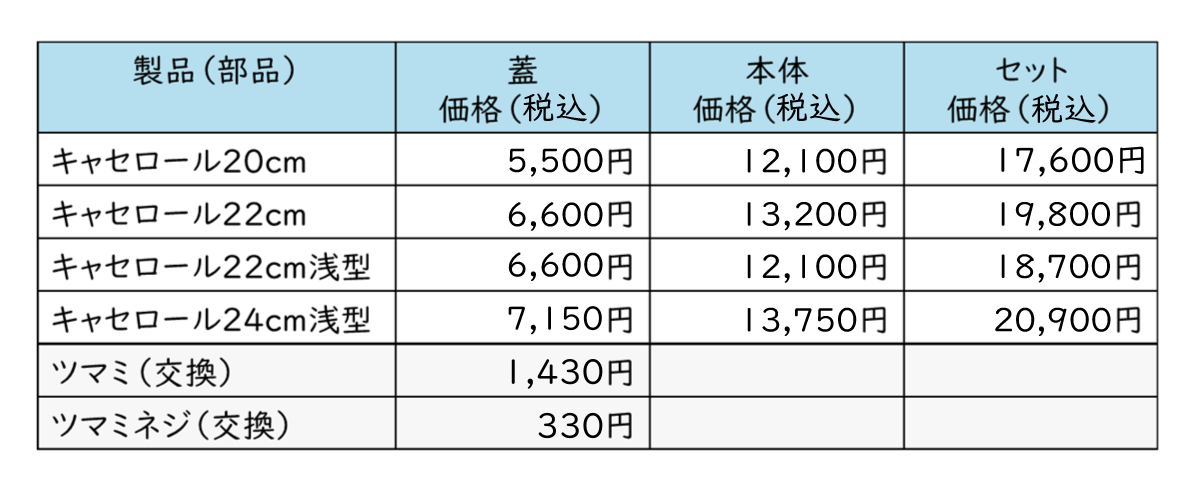 リペア料金表